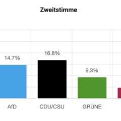 ZWEITSTIMME Gesamtdeutschland