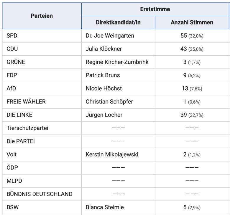 ERSTSTIMME lokal